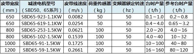 皮帶配料秤