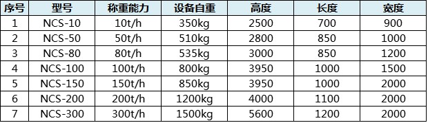 散料秤參數(shù)