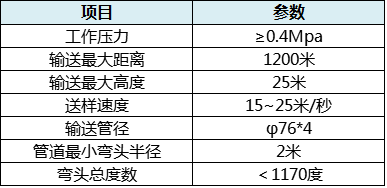 YS系列風動送樣裝置