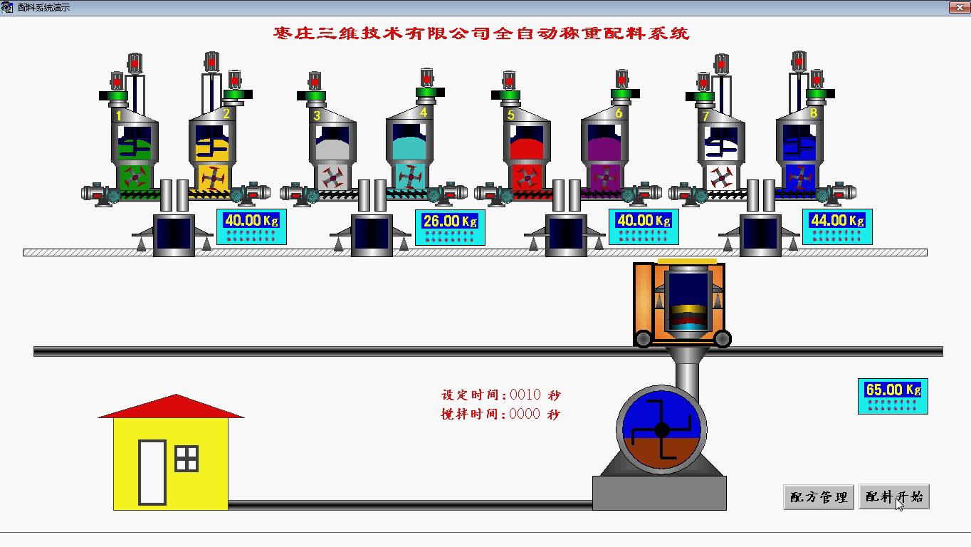 自動(dòng)配料系統(tǒng)示意圖混料