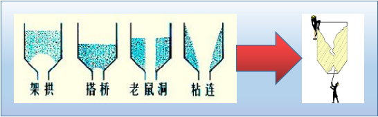 給料方式錯(cuò)誤導(dǎo)致的下料不順暢