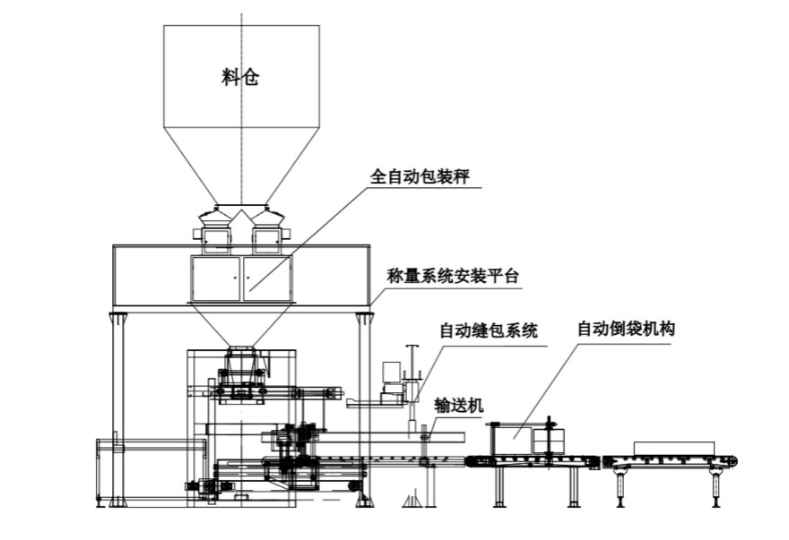 全自動包裝機設(shè)計圖紙